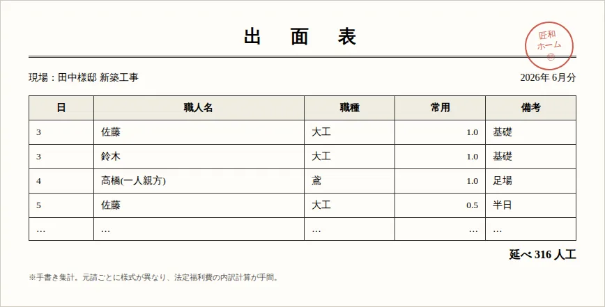 建築・工務店 GENBAの元帳票（紙・様式）